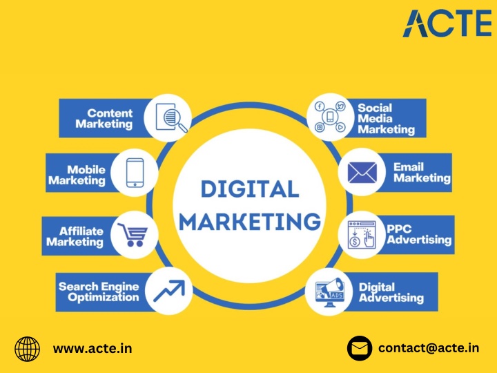 contact@acte in n.w