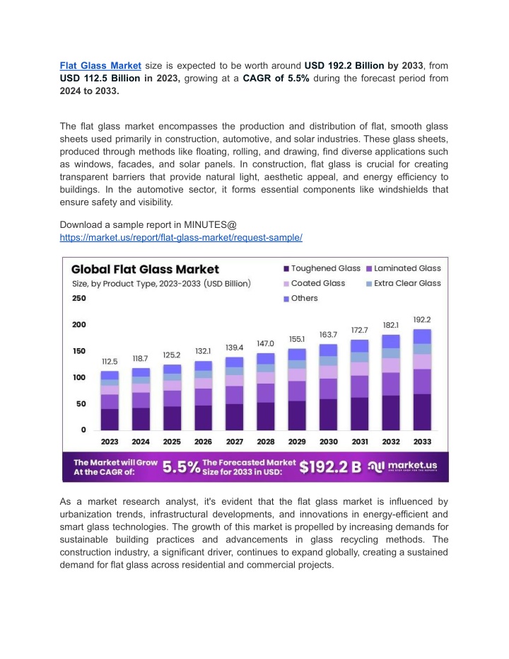 flat glass market size is expected to be worth n.w