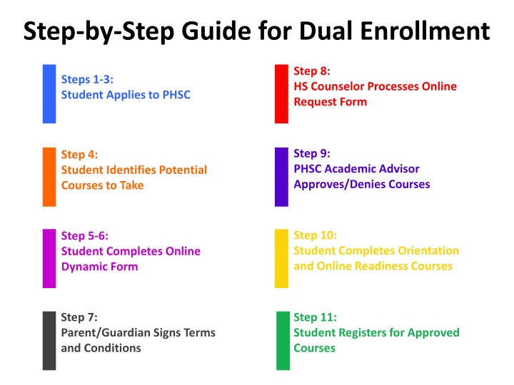 Dual Enrollment Guide: Steps to Enroll in College Courses