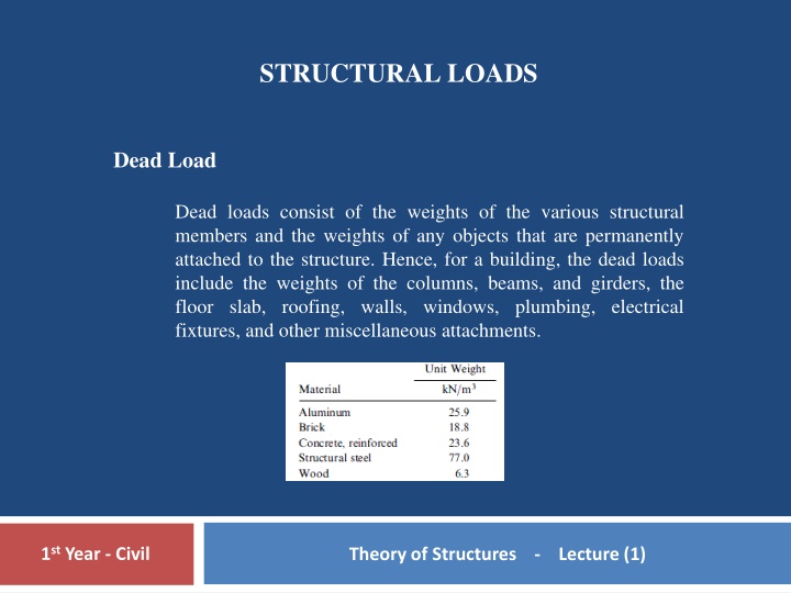 Structural Loads in Civil Engineering