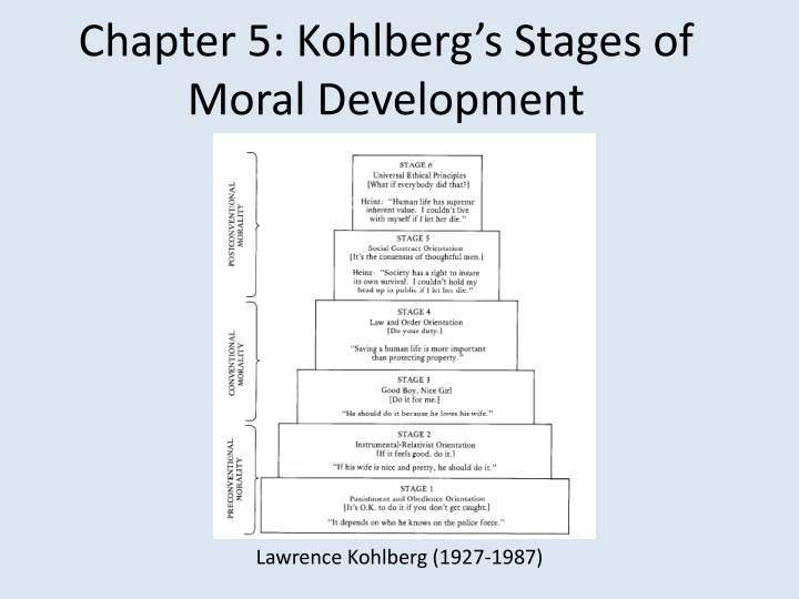 Kohlberg's Stages of Moral Development