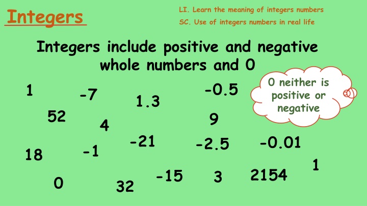 Integers: Real-life Applications and Examples