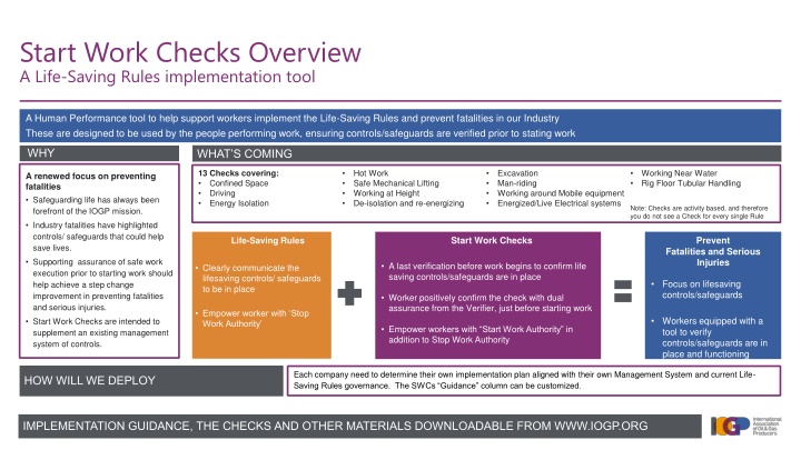 Life-Saving Rules Implementation Tool for Worker Safety in the Industry