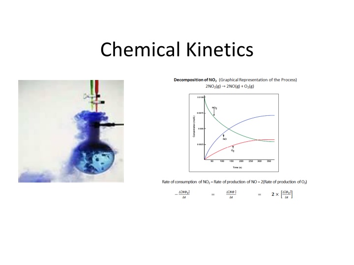 Chemical Kinetics: Rates of Reactions and Factors Influencing Them