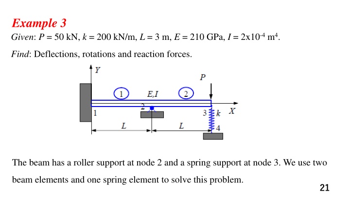 Engineering Beam Analysis using Finite Element Method