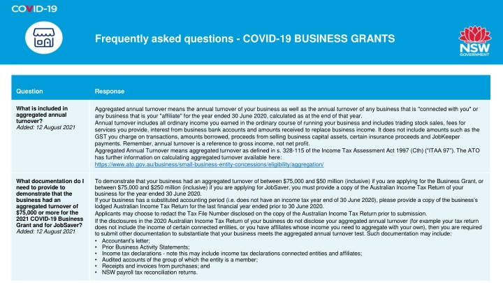 Aggregated Annual Turnover for Business Grants
