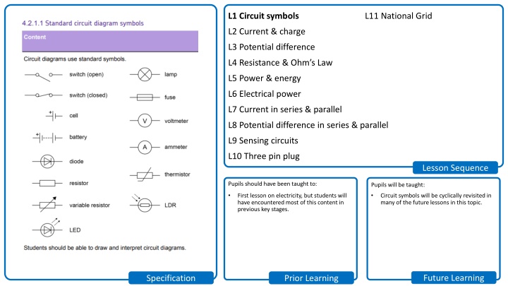 Electricity: Circuit Symbols and Components
