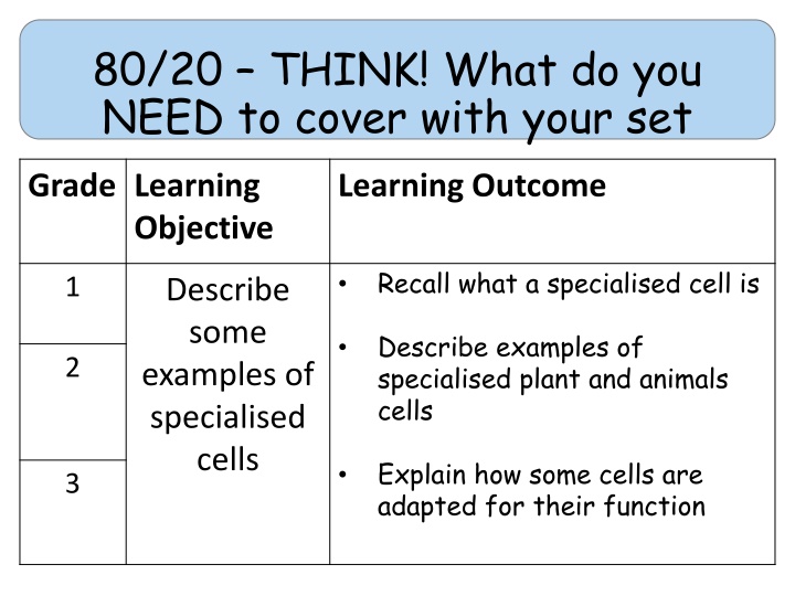 Specialised Cells in Biology