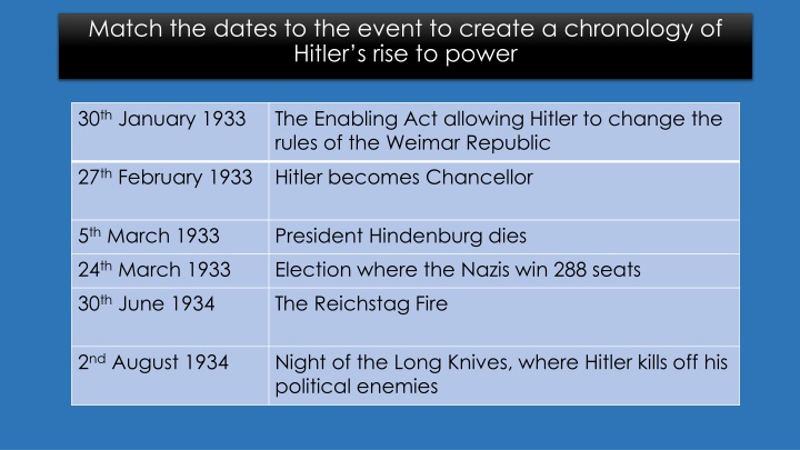 The Rise of Hitler: Establishing the Nazi Police State in Germany