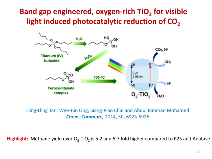Band Gap Engineered Oxygen-Rich TiO2 for Visible Light-Induced Photocatalytic Reduction of CO2