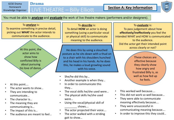 Analysis of Live Theatre in 