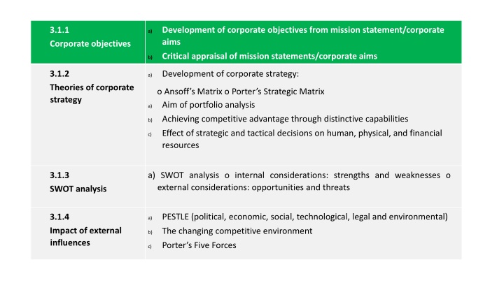 Strategic Planning and Corporate Objectives Development