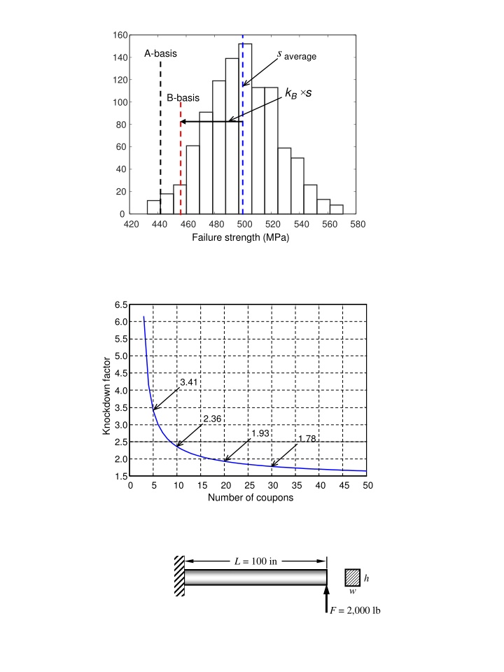 Engineering Structural Design Sensitivity Analysis