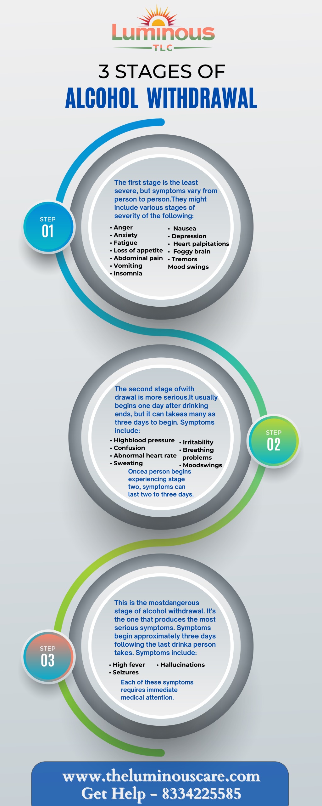 3 stages of alcohol withdrawal l.w