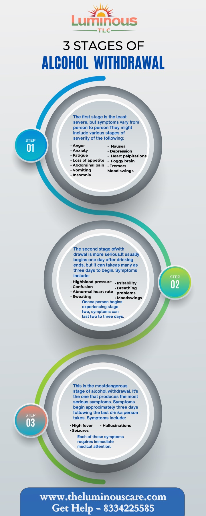 3 stages of alcohol withdrawal n.w