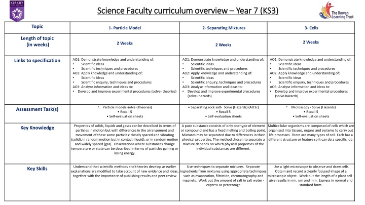 Year 7 Science Curriculum Overview: Particle Model, Separating Mixtures, Cells