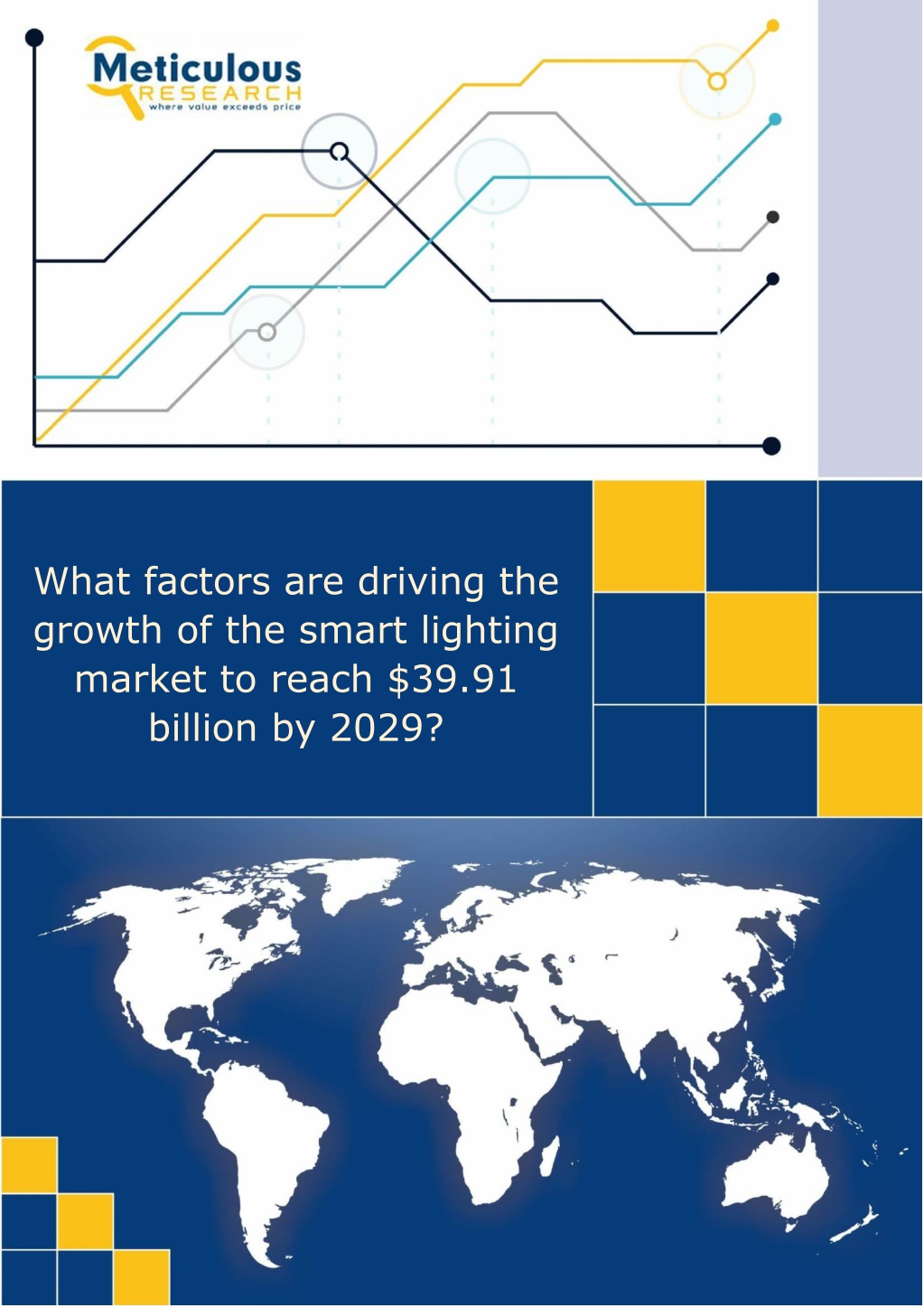 what factors are driving the growth of the smart l.w