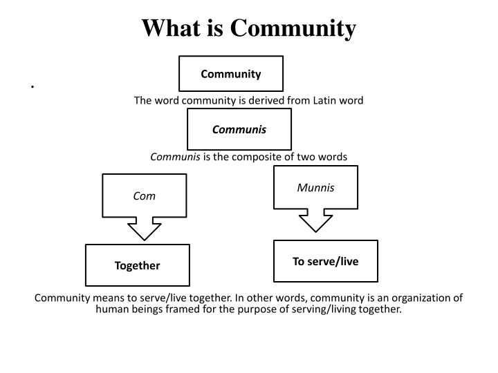 The Concept of Community: Definition, Elements, and Significance