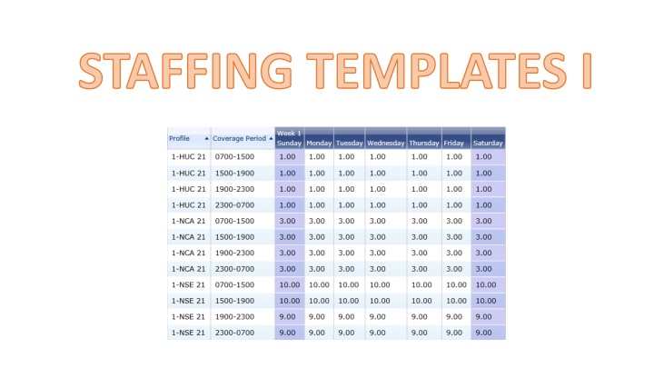 Essential Guidelines for Updating Staffing Templates