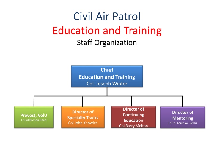 Mentoring and Education Staff Organization in Civil Air Patrol