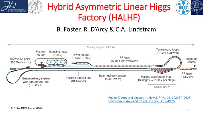 Innovative Hybrid Asymmetric Linear Higgs Factory (HALHF) Proposal