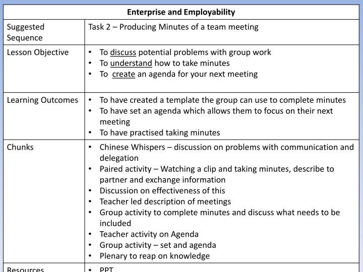 Effective Group Communication and Meeting Productivity