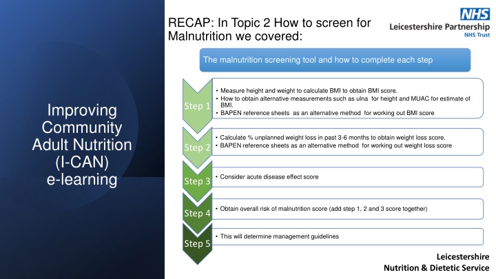 Malnutrition Screening and Nutritional Care Planning
