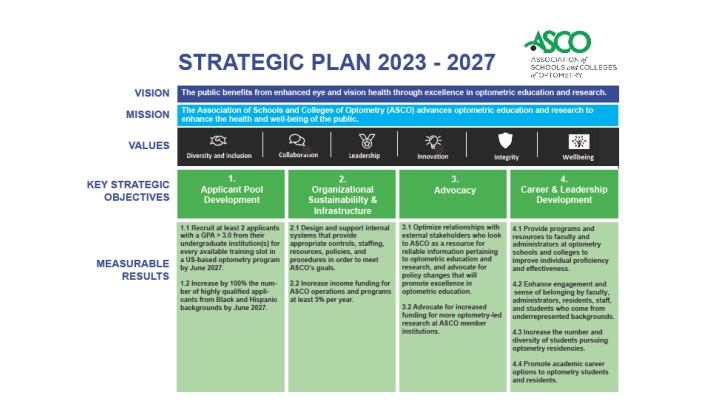 Applicant Pool Development Strategies and Tactics for Organizational Sustainability