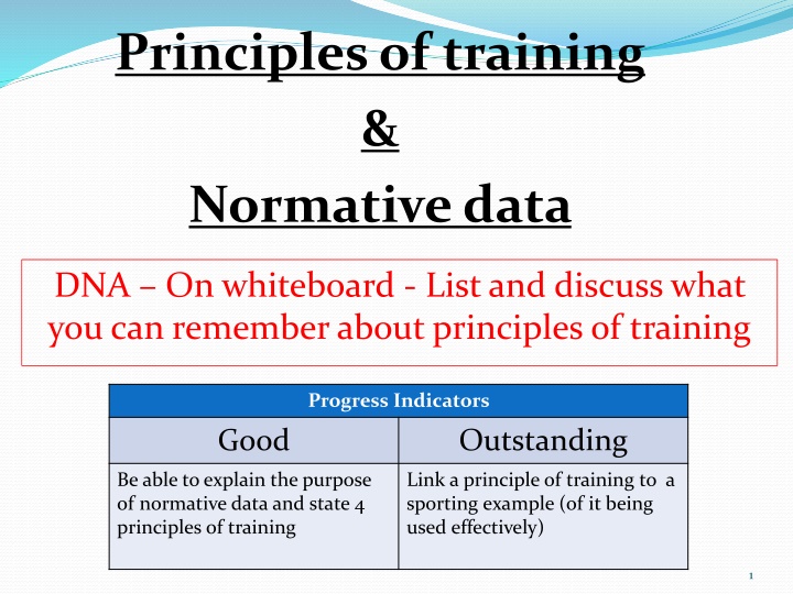 Principles of Training and Normative Data in Fitness