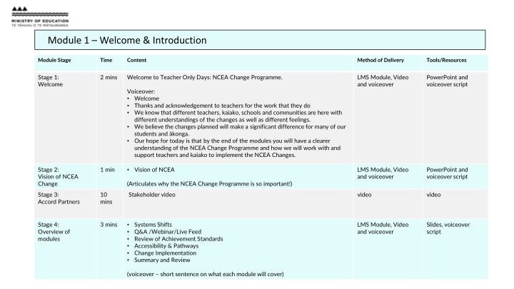 NCEA Change Programme Overview and Updates