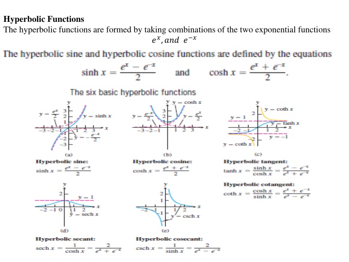 Hyperbolic Functions and Their Inverses