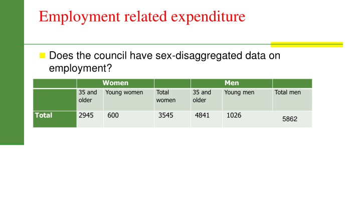 Gender Pay Gap Analysis and Parity Initiatives in City of Harare