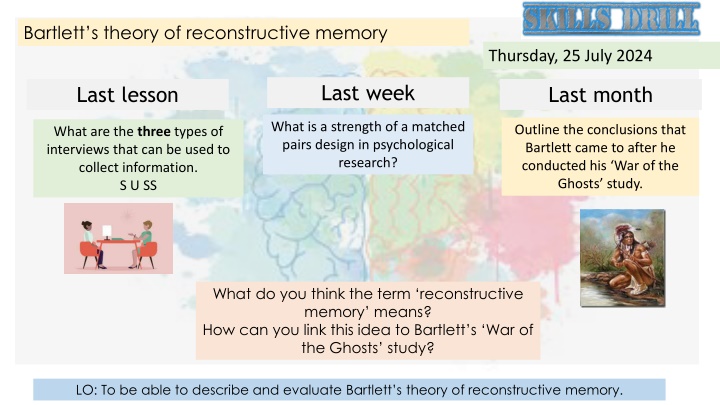 Bartlett's Theory of Reconstructive Memory