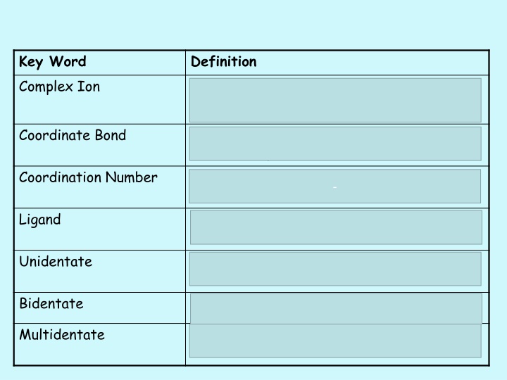 Complex Ions and Coordinate Bonds in Chemistry