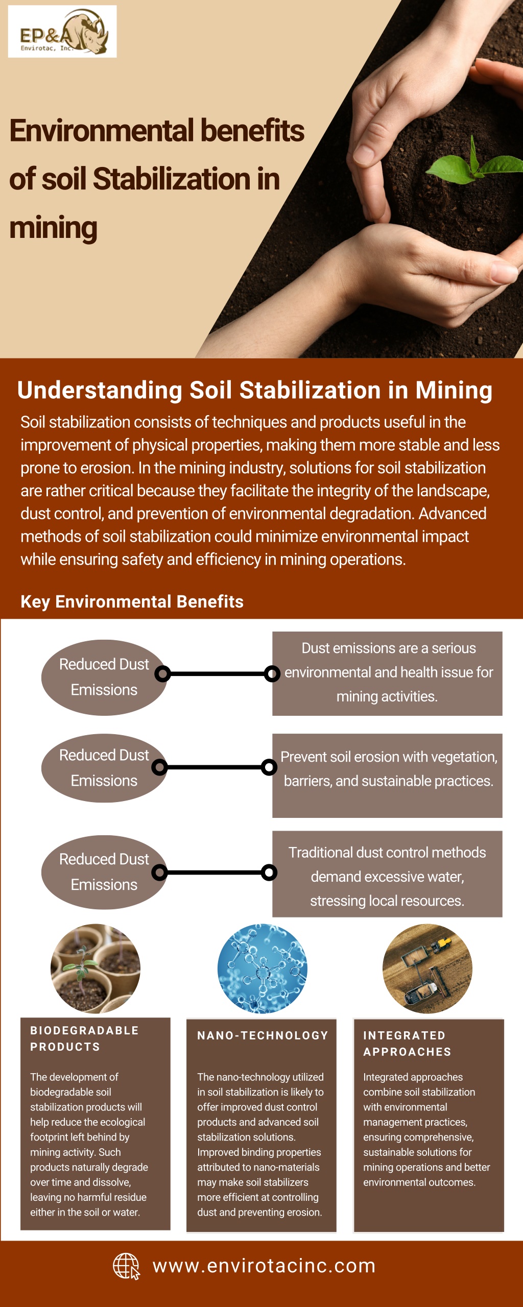 environmental benefits of soil stabilization l.w