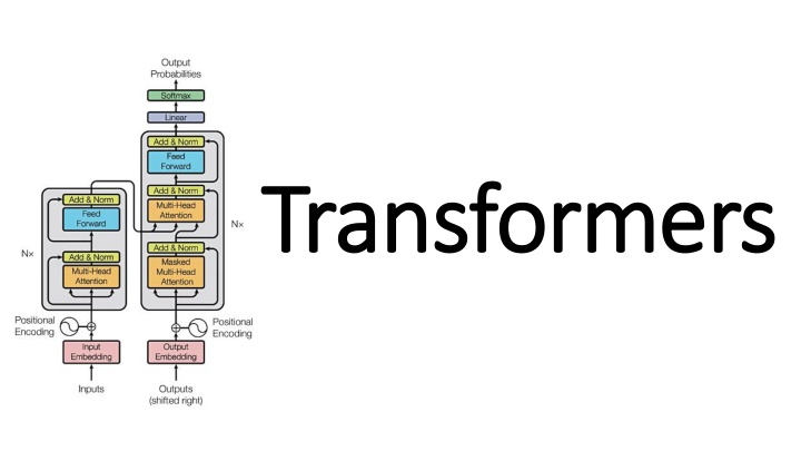 Evolution of Neural Models: From RNN/LSTM to Transformers