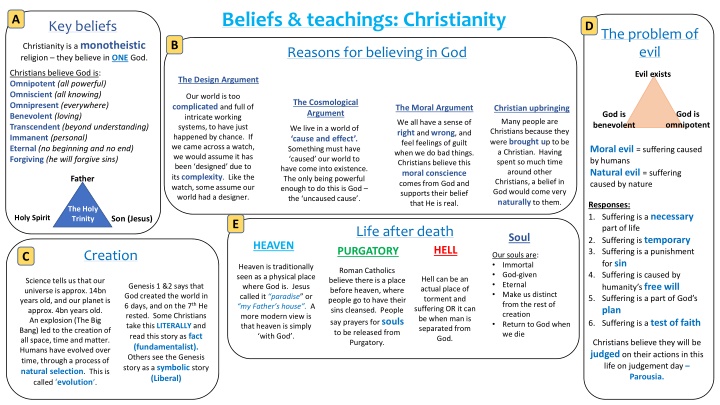 Christianity: Key Beliefs, Teachings, and Jesus' Sacrifice