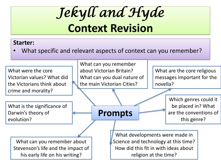 Context in Jekyll and Hyde: Victorian Britain and Robert Louis Stevenson