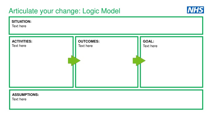 Transforming Elderly Care: A Logic Model Approach