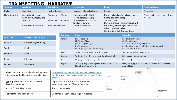 Ideology and Narrative in Trainspotting