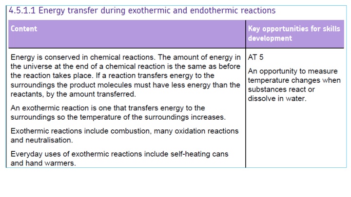 Energy Changes in Chemical Reactions