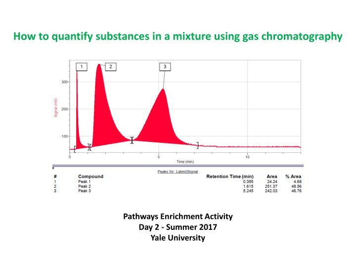 Quantifying Substances in Mixtures Using Gas Chromatography