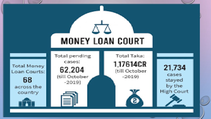 Artha Rin Ain 2003: Special Legislation for Financial Institutions' Debt Recovery