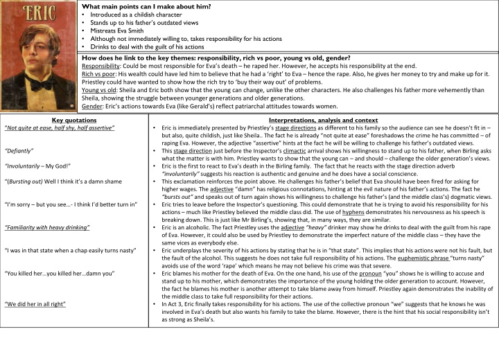 Character Analysis: Eric Birling in 'An Inspector Calls'