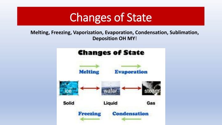 Changes of State in Matter