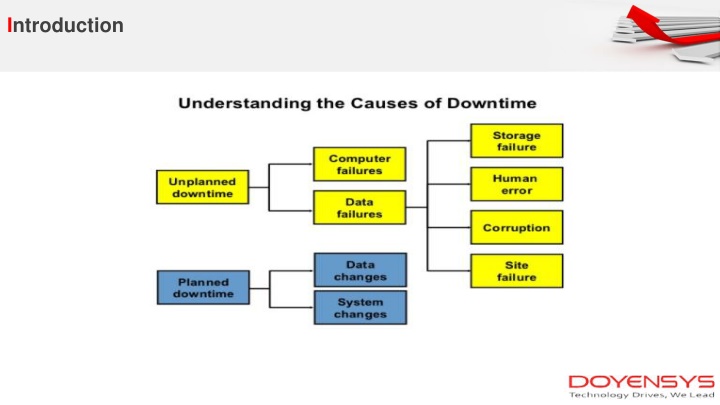 Understanding Oracle Data Guard: A Comprehensive Overview