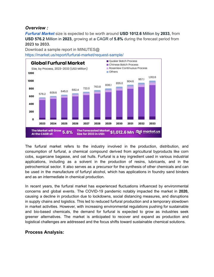 overview furfural market size is expected n.w