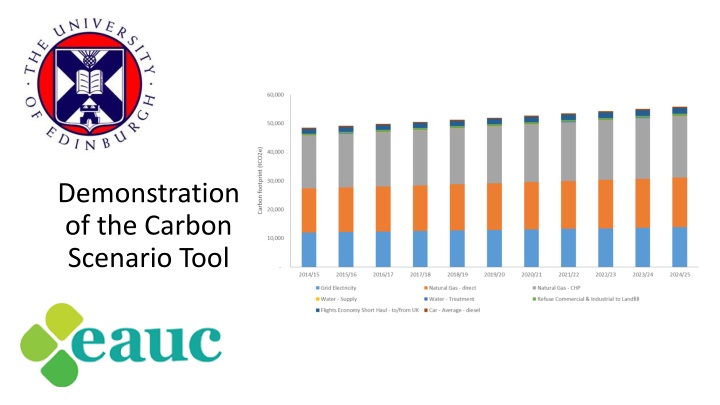 The Carbon Scenario Tool for Climate Change Management