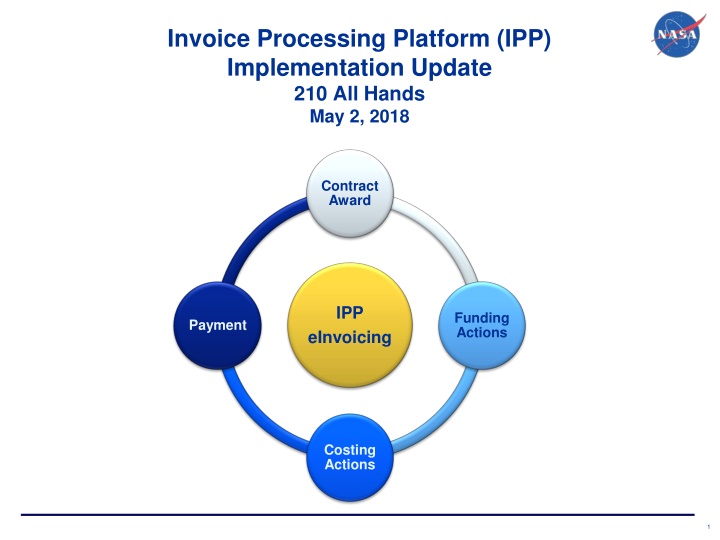 Update on Invoice Processing Platform (IPP) Implementation