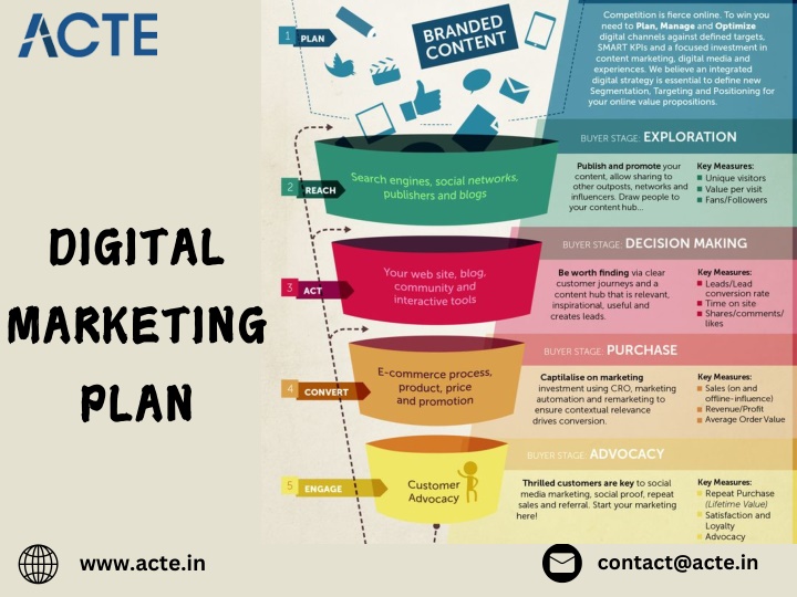 digital marketing plan n.w